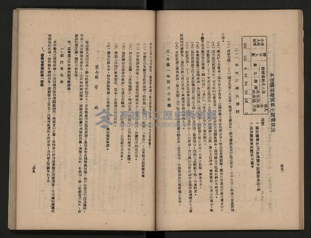 《為民服務一年》
（高雄市政叢書三）藏品圖，第27張