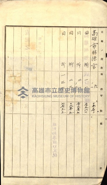 雜件綴
（其之他－十三之十一）藏品圖，第31張