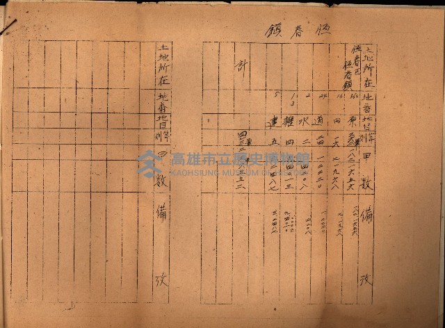 第七類軍事用地關係清冊（地政科）藏品圖，第28張