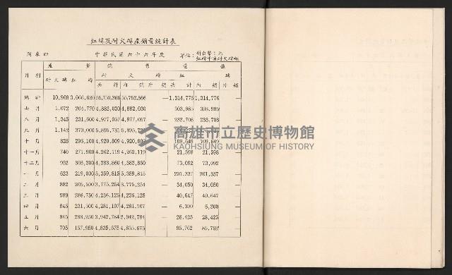 唐榮鐵工廠股份有限公司六十六年股東常會議事錄藏品圖，第27張