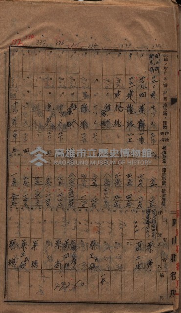 馬臨營第七二號ノ內第一三○號藏品圖，第28張