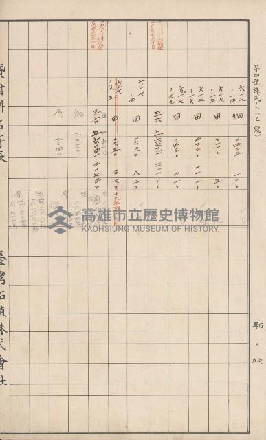 臺灣拓殖株式會社甲仙貸付料名寄帳藏品圖，第28張