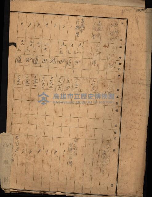 台灣製糖貸下地藏品圖，第28張