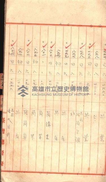 臺帖（土地）登記簿索引－高雄地方土地改良事業用地
（第壱次買收）藏品圖，第28張