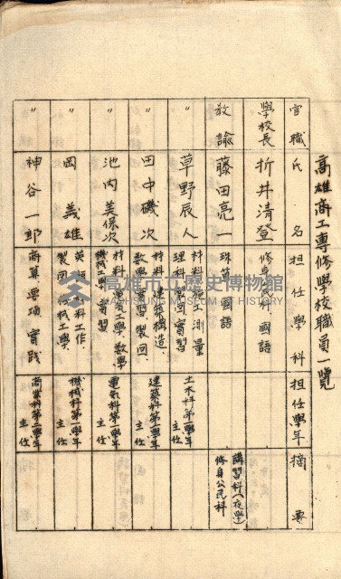 州有地無償貸付綴－高雄市立商工專修學校新築工事
（土地貸下關係－廿七之十六）藏品圖，第28張