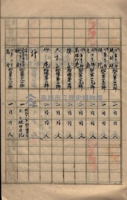 參謀本部發行秘密地圖貸付簿（高雄州）藏品圖，第28張