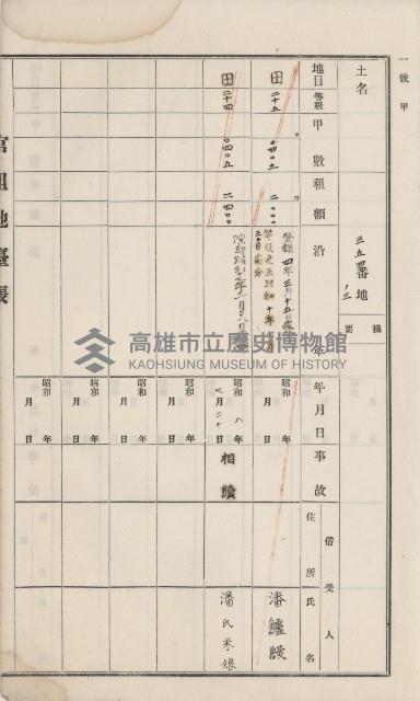 杉林庄官租地臺帳（二冊之內第一號）藏品圖，第28張