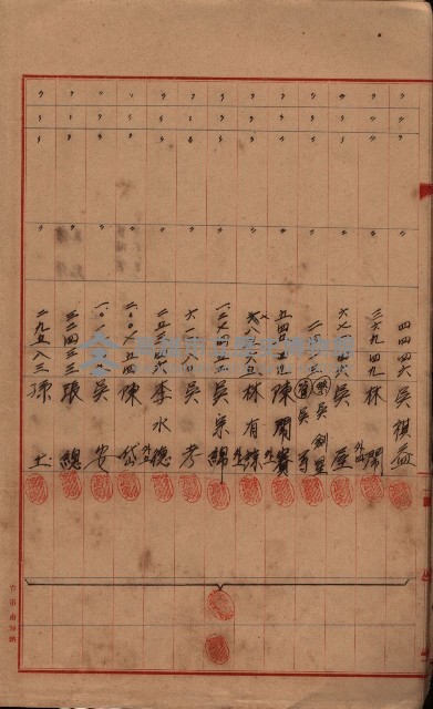 登記濟證送付簿－地理系（海軍關係）藏品圖，第28張