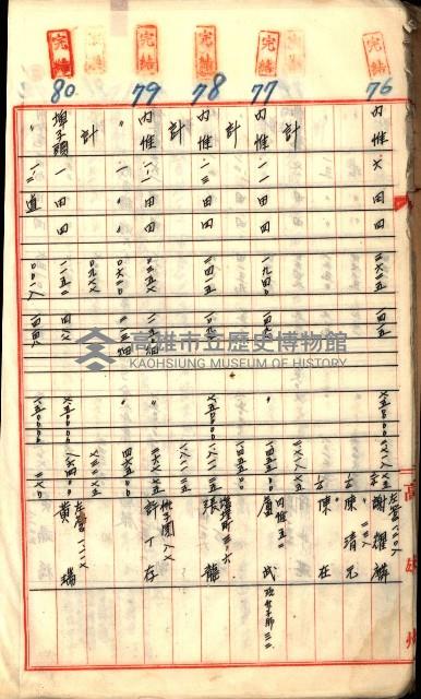 買收調書－左營、前峰尾、埤子頭、內惟
（買收關係－卅八之十）藏品圖，第28張