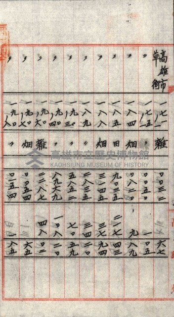州有地貸付綴（高雄市）藏品圖，第29張