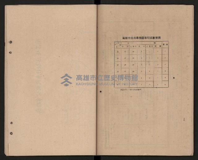 《高雄市政府三年施政計劃》藏品圖，第28張