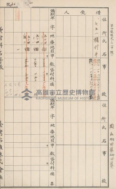 臺灣拓殖株式會社田寮貸付料名寄帳藏品圖，第28張