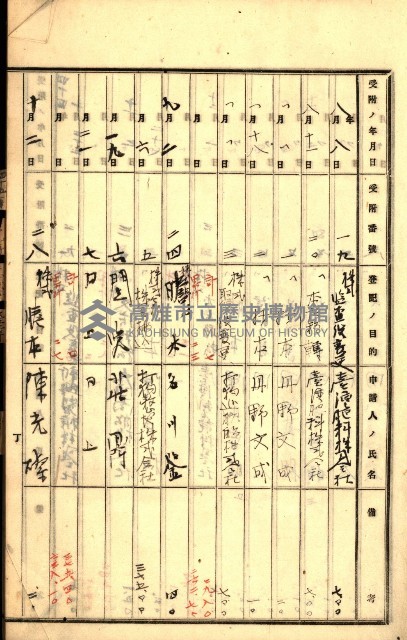 商業登記受付帳藏品圖，第28張
