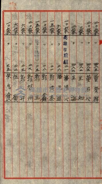 重工業用地買收書類（戲獅甲、前鎮）藏品圖，第30張