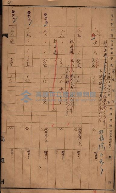林德官、五塊厝宿舍用地買收調書
追加買收－州有財產
（林德官、五塊厝關係－九之一）藏品圖，第28張