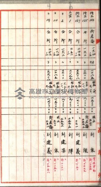 證明及抵當權（鳳梨、水道、其他）藏品圖，第28張