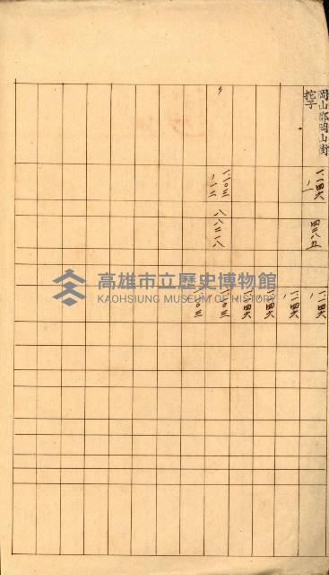 大岡山麓（海軍用地買收）藏品圖，第28張