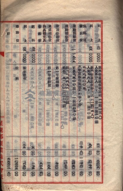 貸渡（旗山郡－被許可人星規那產業株式會社）藏品圖，第28張