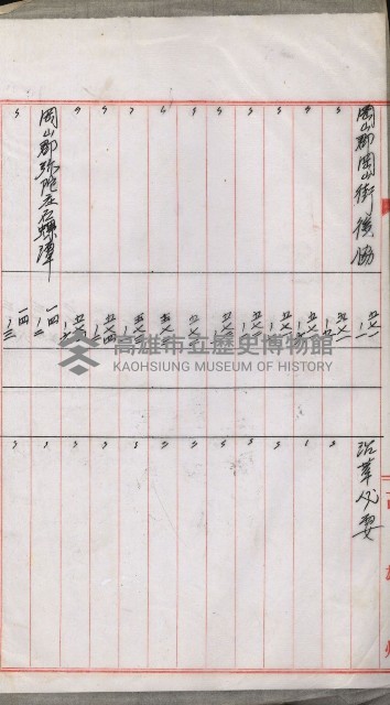 海軍岡山擴張買收綴藏品圖，第28張