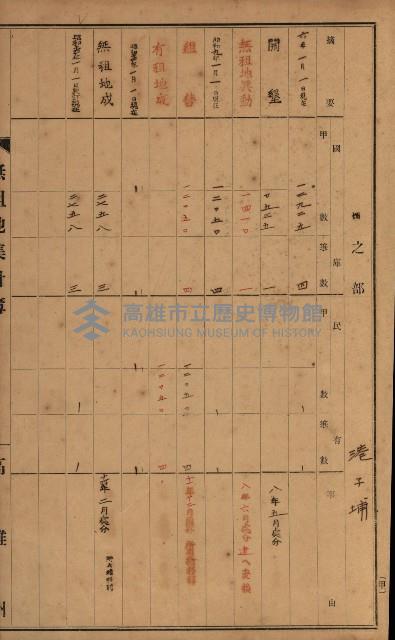 無租地集計簿（林園鄉）藏品圖，第28張