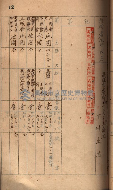 秘密地圖所持有者名簿（高雄州）藏品圖，第28張