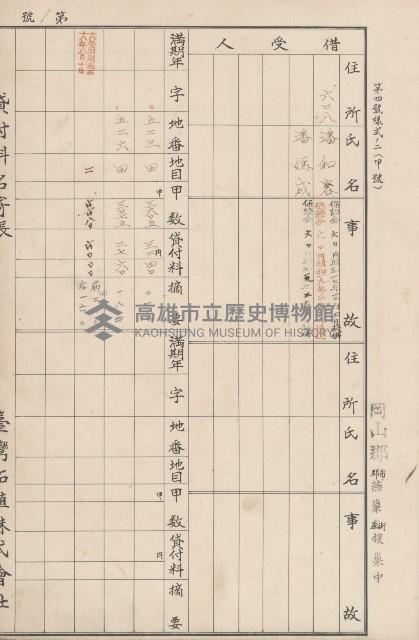 臺灣拓殖株式會社燕巢貸付料名寄帳藏品圖，第28張