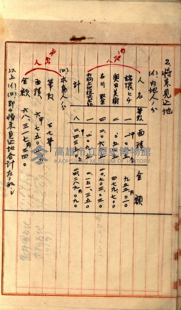 州財產－罹災救助買收
（罹災救助－二十之三）藏品圖，第27張