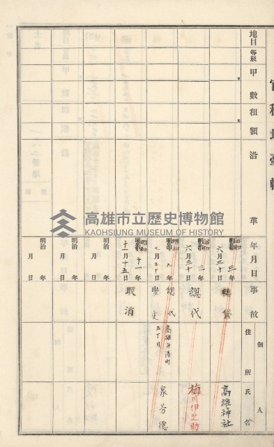 旗山街官租地臺帳（二冊之內第一號）藏品圖，第28張