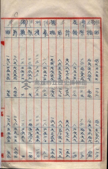 會計檢察關係藏品圖，第327張
