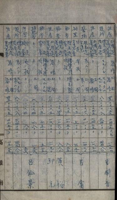 修理工廠擴張（岡山）藏品圖，第328張