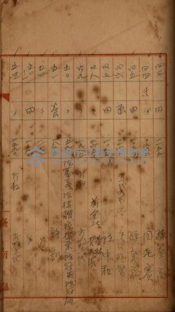 州財產－罹災救助買收
（罹災救助－二十之四）藏品圖，第327張