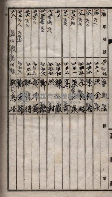 土地買收
（馬臨營第七三號）藏品圖，第209張