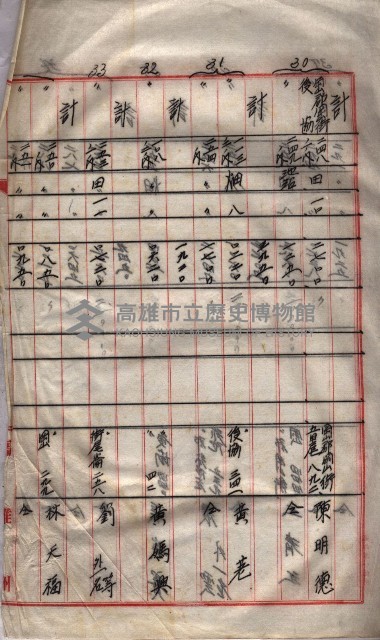 馬臨營第七二號用地買收
（1）、（22）、（31）藏品圖，第208張