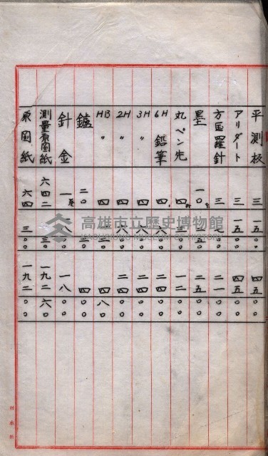 雜書類綴（州有財產係）藏品圖，第208張