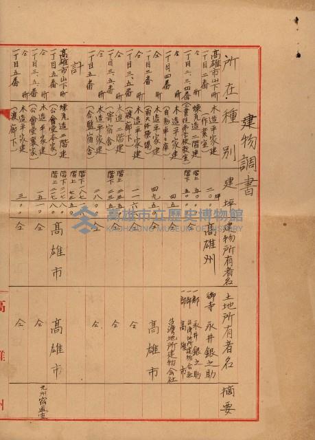 熱帶醫專用地買收藏品圖，第208張