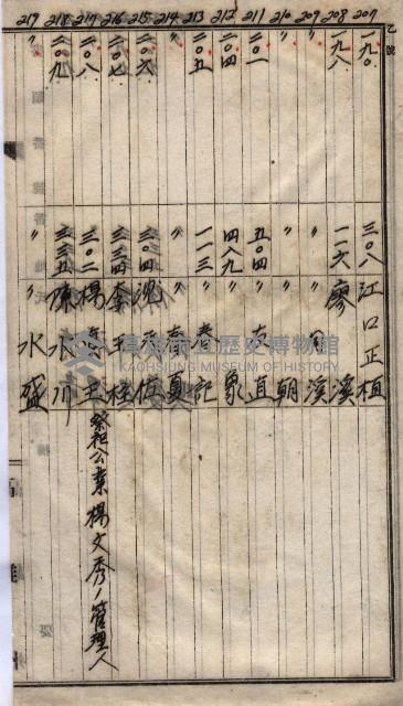 高臨營第一號ノ內三第（1）號
高臨營第一號ノ內九第（1）號
（施機第一九一、零一二番電）藏品圖，第208張