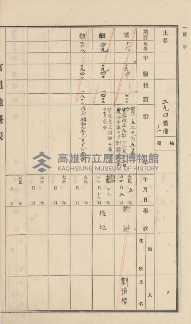 杉林庄官租地臺帳（二冊之內第一號）藏品圖，第208張