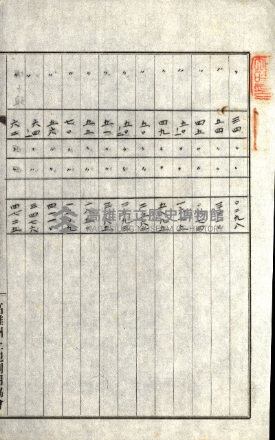 州有地貸付綴（高雄市）藏品圖，第213張