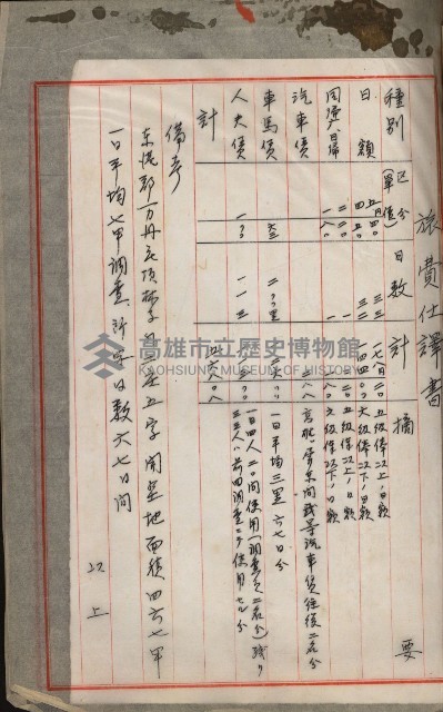 官有地整理費豫算關係書類
（地理系）藏品圖，第211張