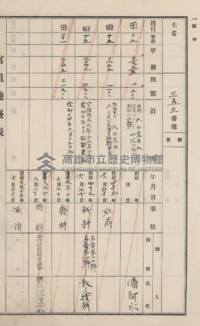 旗山街官租地臺帳（二冊之內第一號）藏品圖，第208張