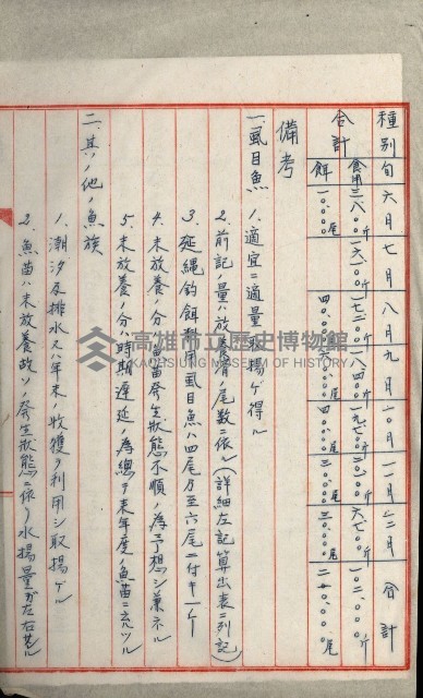 高雄州土地利用協會書類綴
（海軍用地使用許可關係）藏品圖，第210張