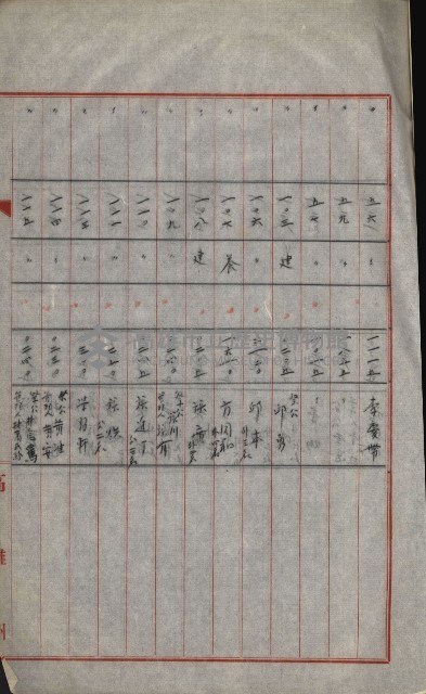 策源地買收綴藏品圖，第614張