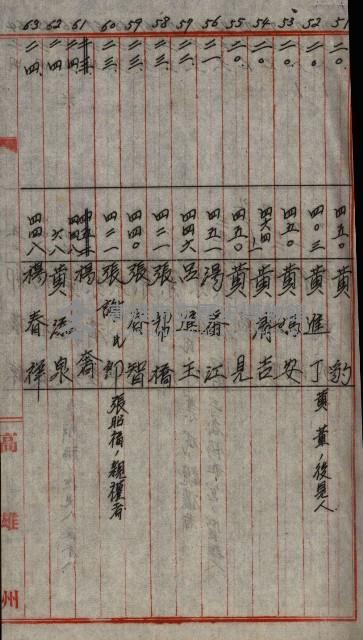 修理工廠擴張（岡山）藏品圖，第409張