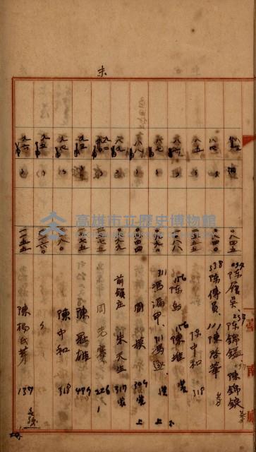 州財產－罹災救助買收
（罹災救助－二十之四）藏品圖，第407張