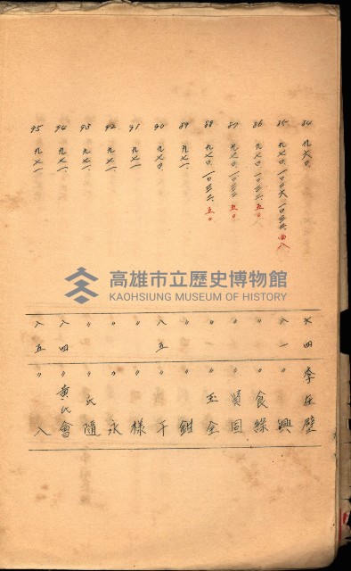 策源地買收綴藏品圖，第412張