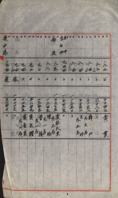 策源地買收綴藏品圖，第714張