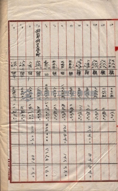 會計檢察關係藏品圖，第507張