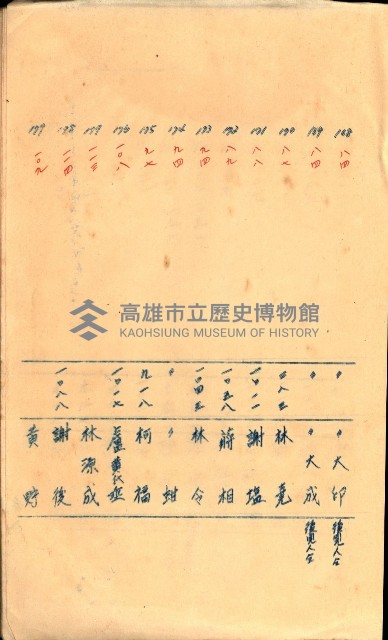 策源地買收綴藏品圖，第512張