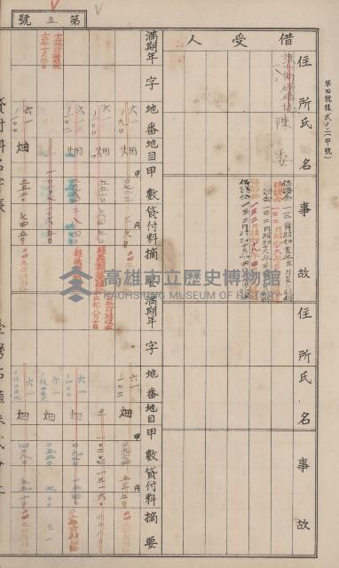 冊之內第○號
高雄州旗山郡旗山街貸付料名寄帳
臺灣拓殖株式會社藏品圖，第108張