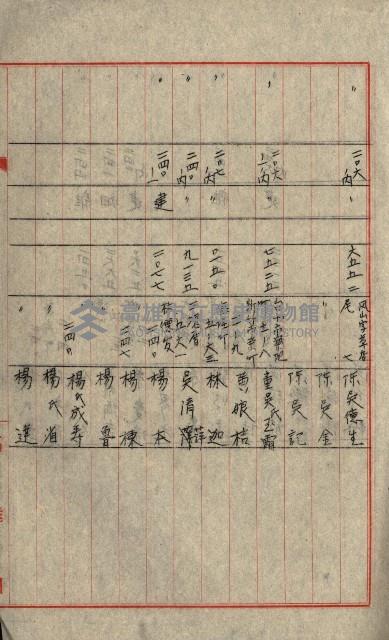 熱帶醫專用地買收藏品圖，第108張